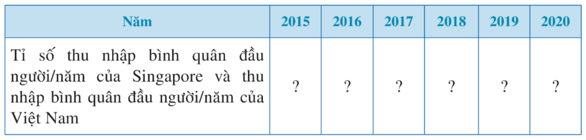 BÀI 3. PHÂN TÍCH VÀ XỬ LÍ DỮ LIỆUTHU ĐƯỢC Ở DẠNG BẢNG, BIỂU ĐỒ