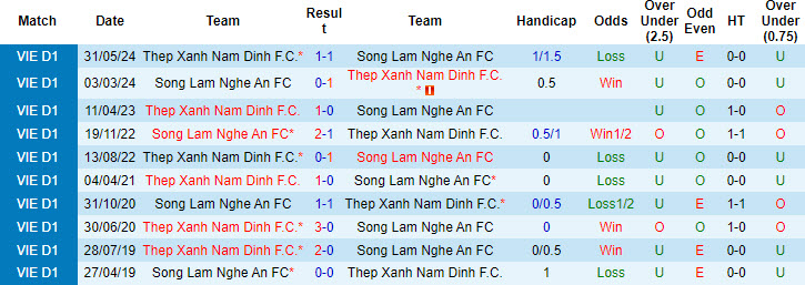 Lịch sử đối đầu Nam Định vs SLNA