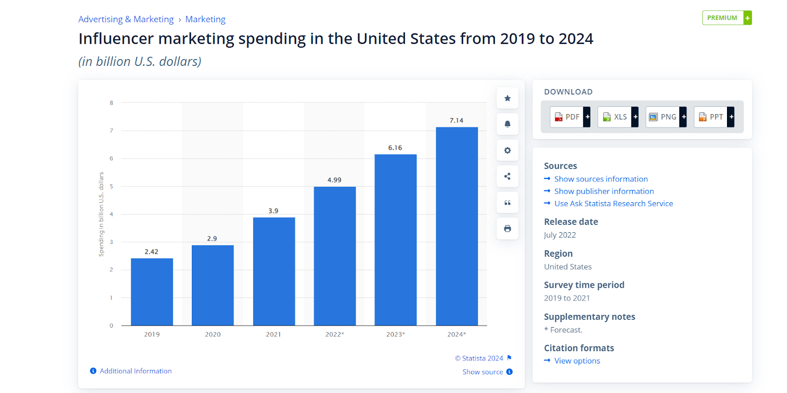 influencer marketing spending in the US