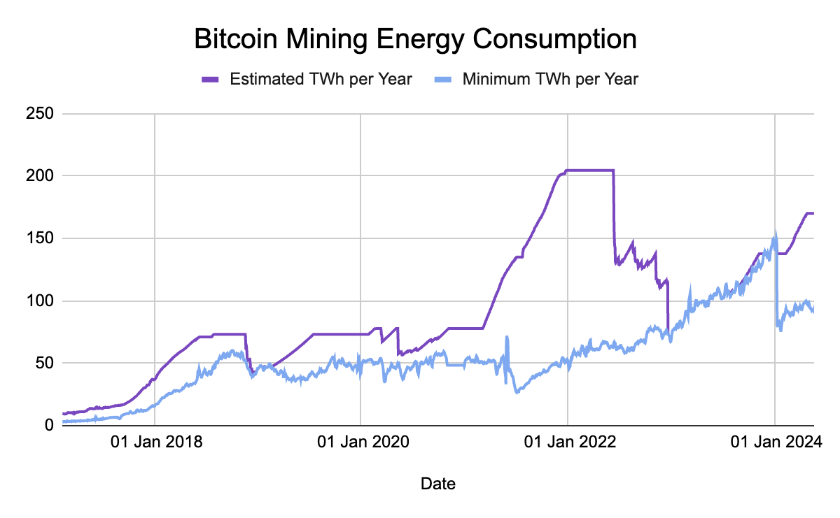 Bitcoin Whitepaper Simplified: Decoding Key Insights