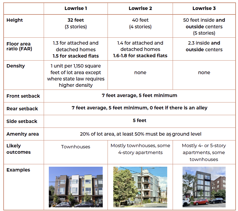 A white and red chart with text and images of buildings

AI-generated content may be incorrect.