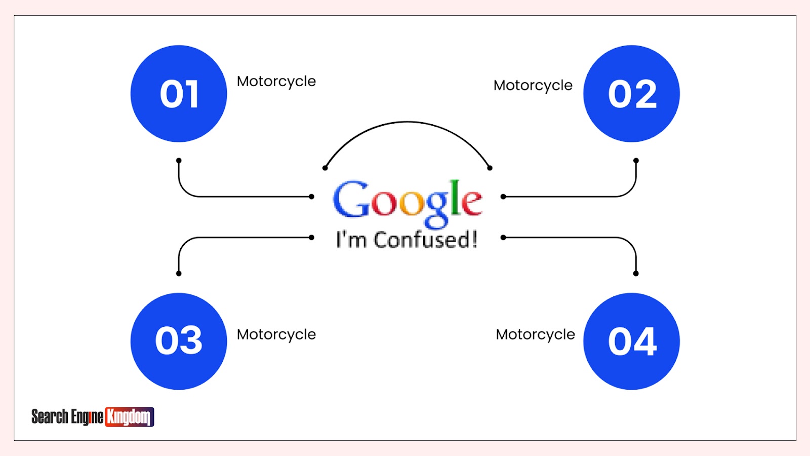 what is keyword cannibalization