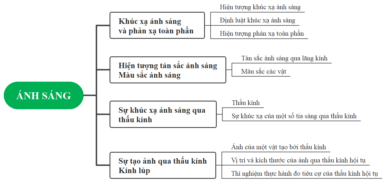 BÀI TẬP (CHỦ ĐỀ 2)