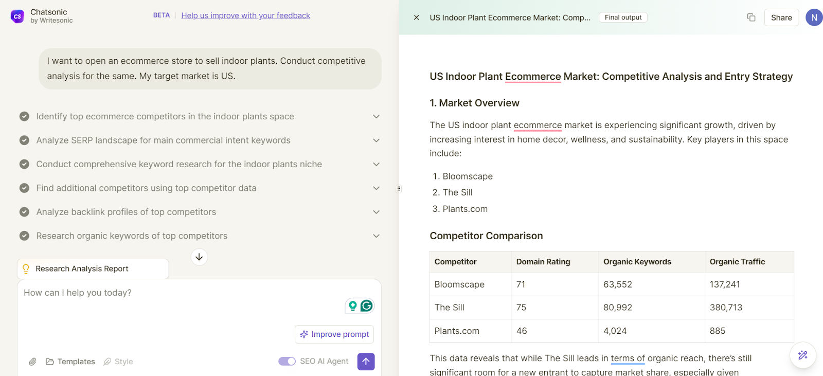 Chatsonic can also carry out competitor analysis.