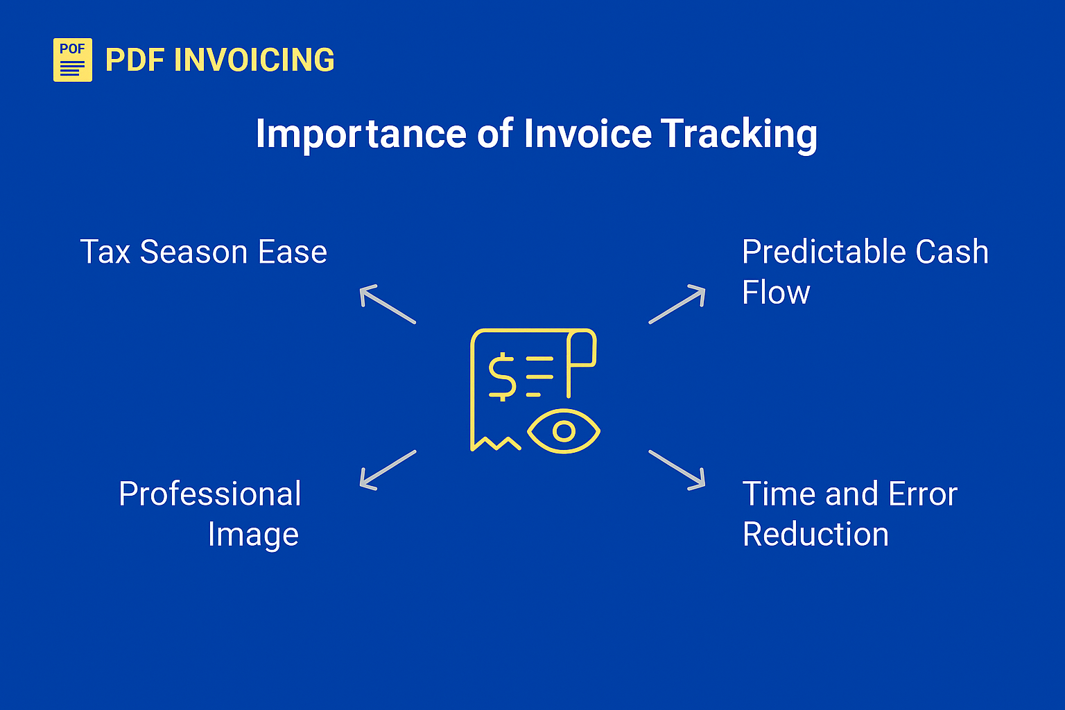 Importance of invoice tracker 