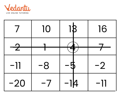 Solution for Grid