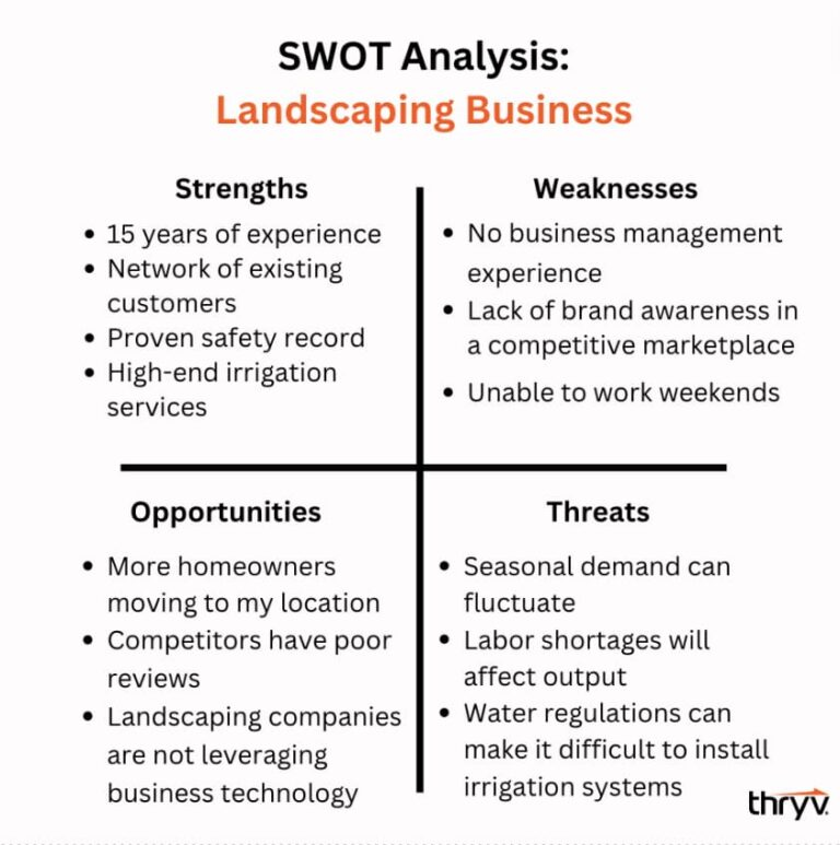 competitive analysis example