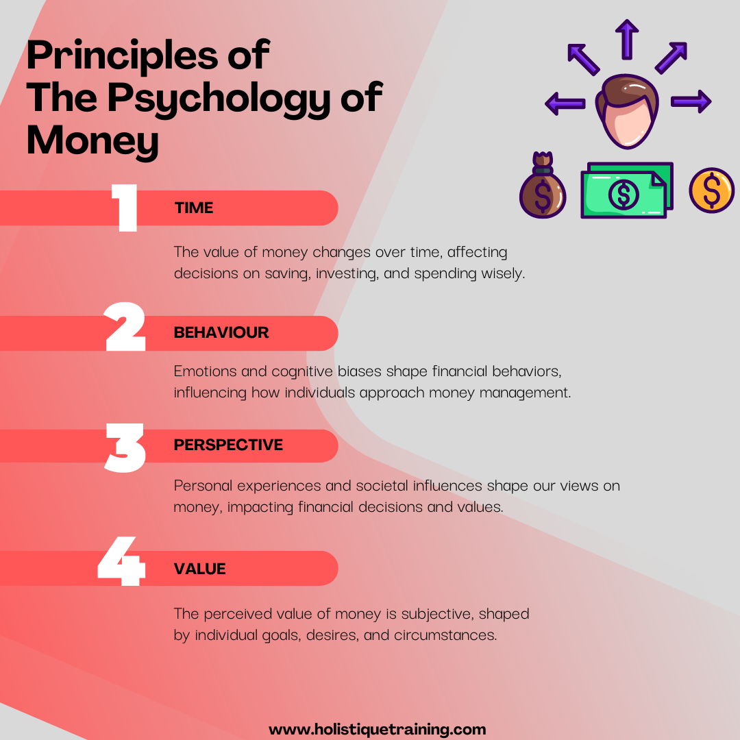 Principles of the Psychology of Money