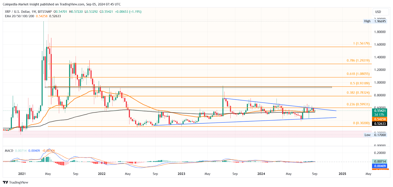 Поскольку юридическое решение XRP перенесено на 2026 год, стоит ли 1 доллар на радаре?