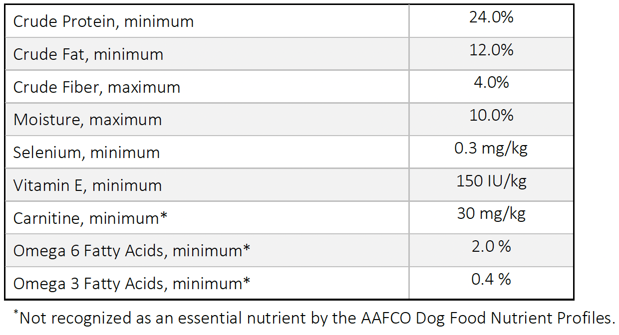 A table with text and numbers

Description automatically generated