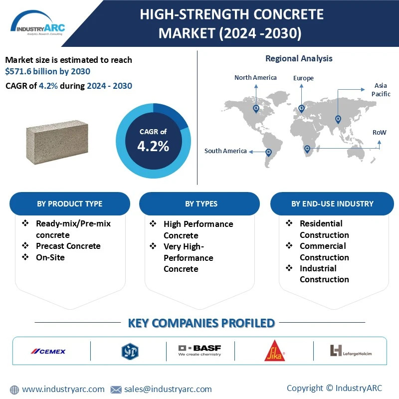 High-Strength Concrete Market