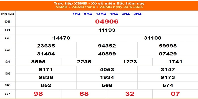 Kết quả xổ số hôm qua 20/06/2025