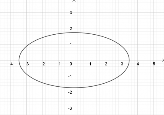 BÀI 2. VẼ BA ĐƯỜNG CONIC BẰNG PHẦN MỀM GEOGEBRA