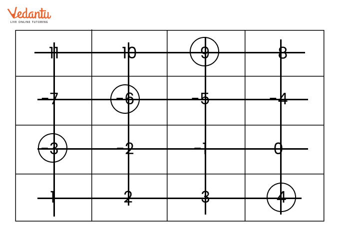 Solution for Grid