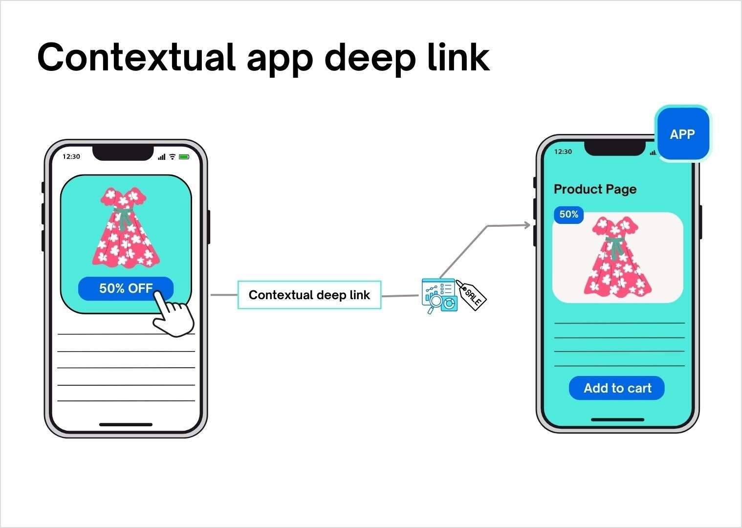 contextual app deep link