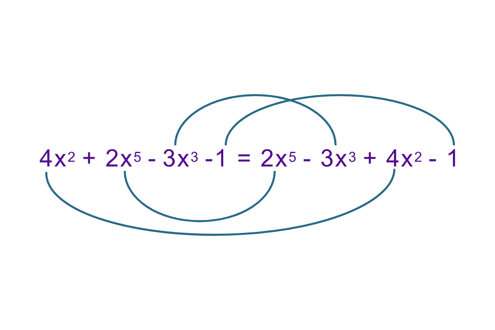 Rearranging terms in algebraic expressions.