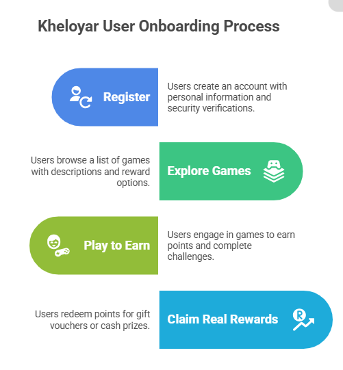 kheloyar 
