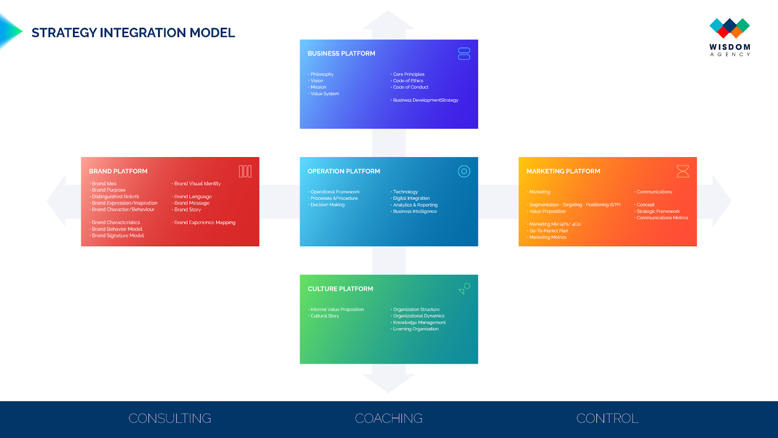 “Strategy Made Easy” - Lý do Wisdom Agency khác biệt giữa hơn hàng trăm agency ngoài kia