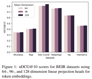 Jina-ColBERT-v2 Released: A Groundbreaking Multilingual Retrieval Model Achieving 6.6% Performance Boost and 50% Storage Reduction Across Diverse Benchmarks