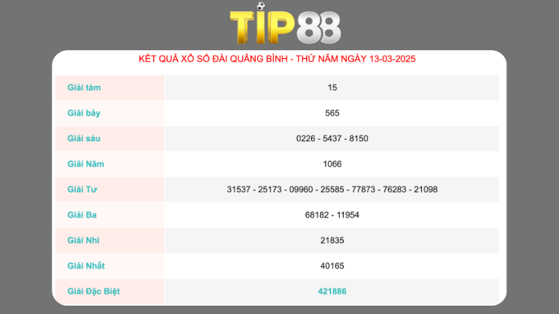 Kết quả xổ số Quảng Bình ngày 13/03/2025