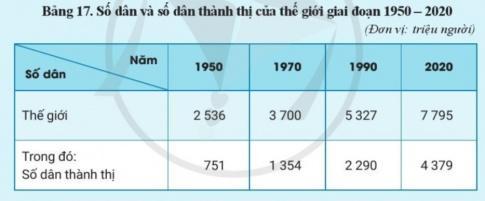 BÀI 17. PHÂN BỐ DÂN CƯ VÀ ĐÔ THỊ HÓA