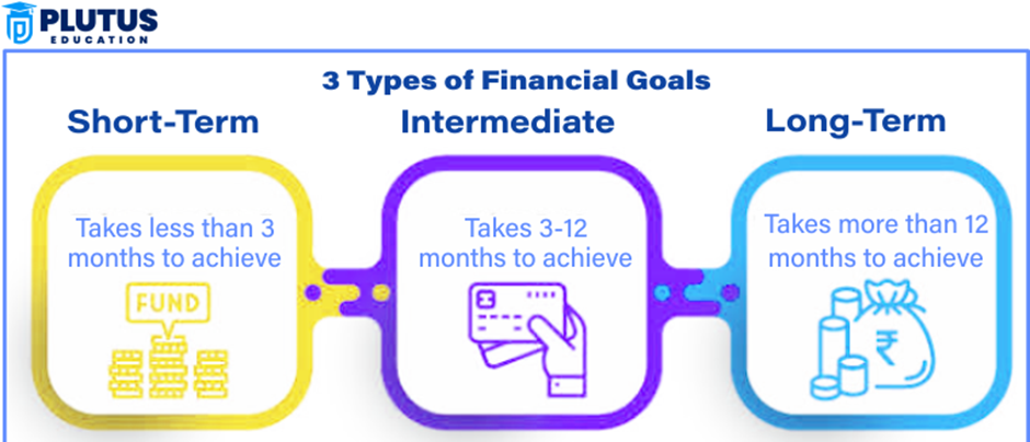 goals of financial management
