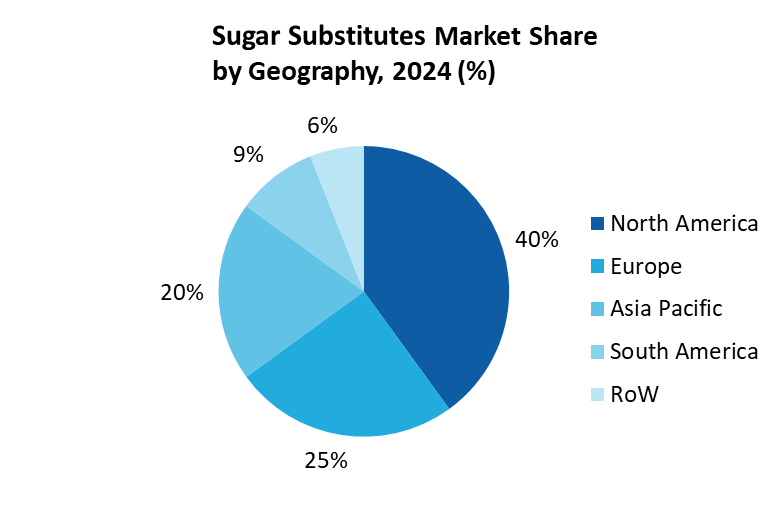 Sugar Substitutes Market