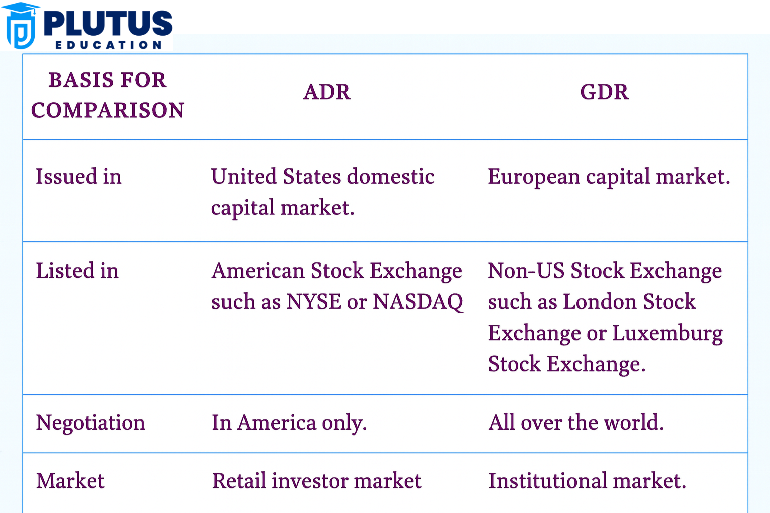 difference between adr and gdr