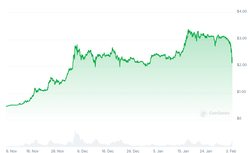 XRP price chart