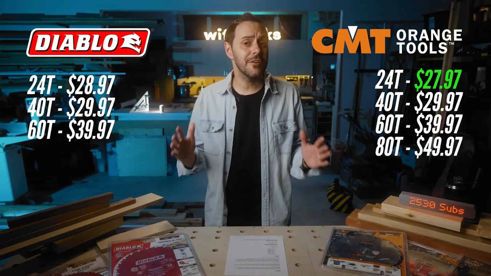 Price comparison chart