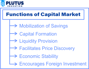 Functions of Capital Market