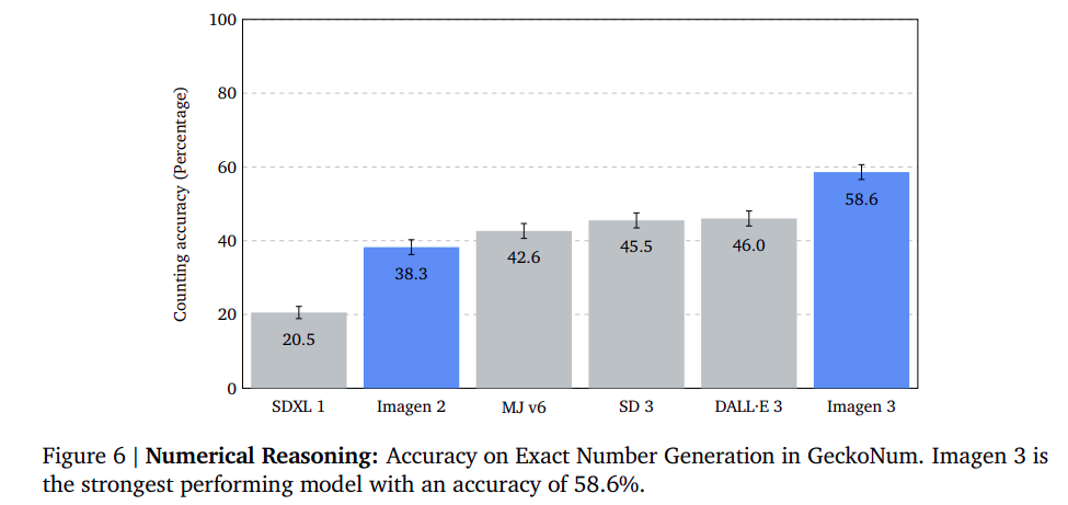 Numerical Reasoning