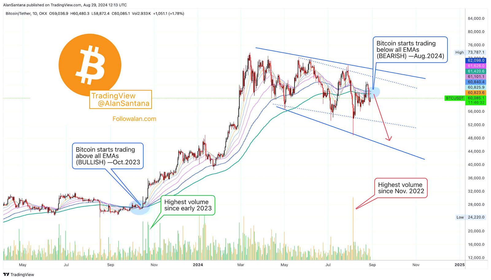 Tin tức về bitcoin: Tín hiệu dòng tiền chảy ra của tổ chức Sự cố giá BTC lớn!