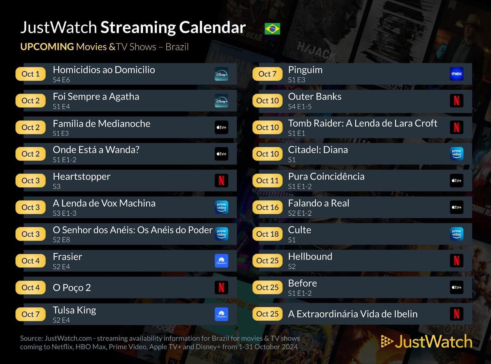 Os principais lançamentos de outubro no streaming