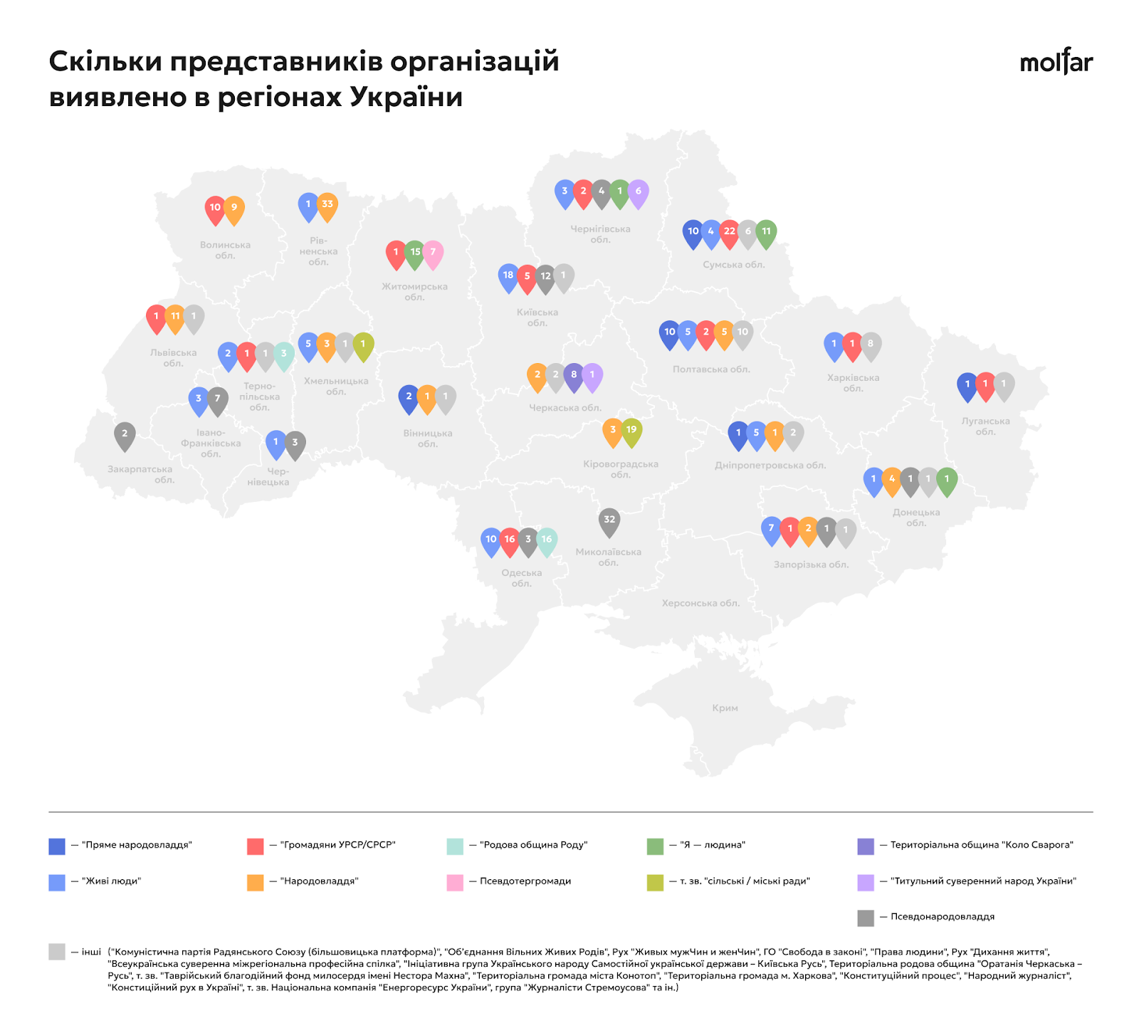 де діють псевдоактивісти в Україні карта