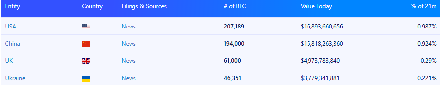 China BTC Holdings