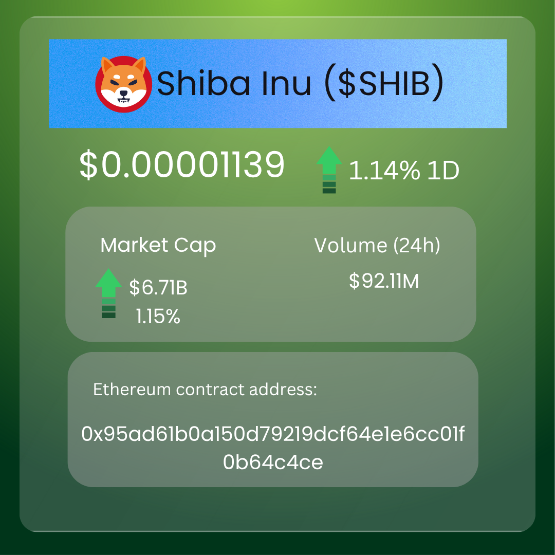 Shiba Inu Surge: Breaking Down Trends, Burning Tokens & Charging Ahead