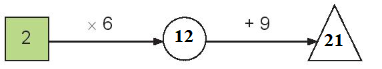 BÀI 4: ÔN TẬP BẢNG NHÂN 2; 5, BẢNG CHIA 2; 5 (2 tiết)TIẾT 1: ÔN TẬP BẢNG NHÂN 2, BẢNG CHIA 2Chào mừng các em đến với bài học ngày hôm nay! Thông qua video này, các em sẽ nắm được các kiến thức và kĩ năng như sau:- Thực hiện được các phép nhân, chia trong bảng nhân 2; 5, bảng chia 2; 5.- Vận dụng vào các bài luyện tập, thực hành, giải toán có lời văn.A. KHỞI ĐỘNG- Trước khi vào tiết học mới, các bạn cần tạo tâm thế hứng thú, kích thích sự tò mò, vui vẻ.B. HOẠT ĐỘNG LUYỆN TẬPNội dung 1: Hoàn thành BT1Suy nghĩ, tính toán thảo luận theo nhóm, hoàn thành vào bảng nhóm.Video trình bày nội dung:Thừa số2222222Thừa số3456789Tích681012141618 Số bị chia681012141618Số chia2222222Thương3456789Nội dung 2: Hoàn thành BT2Các bạn thảo luận cặp đôi và nêu quy luật của các dãy số ở câu a và câu b.Video trình bày nội dung:Nội dung 3: Hoàn thành BT3Thực hiện tính từ trái sang phải (nhẩm kết quả), rồi nêu (viết) số thích hợp ở ô có dấu  ?