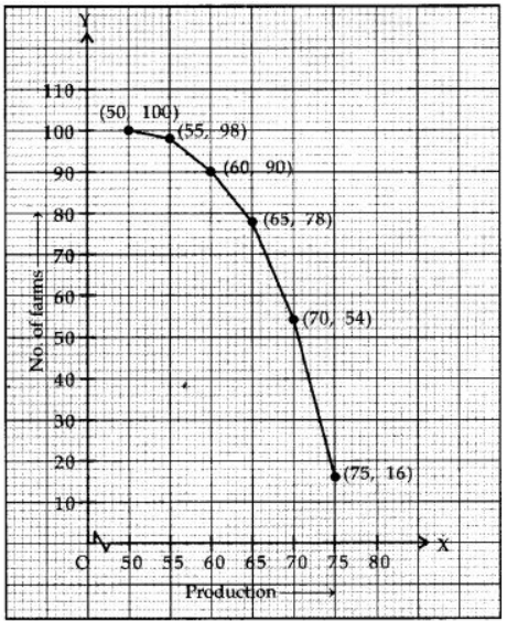 chapter 14-Statistics Exercise 14.4/image019.jpg