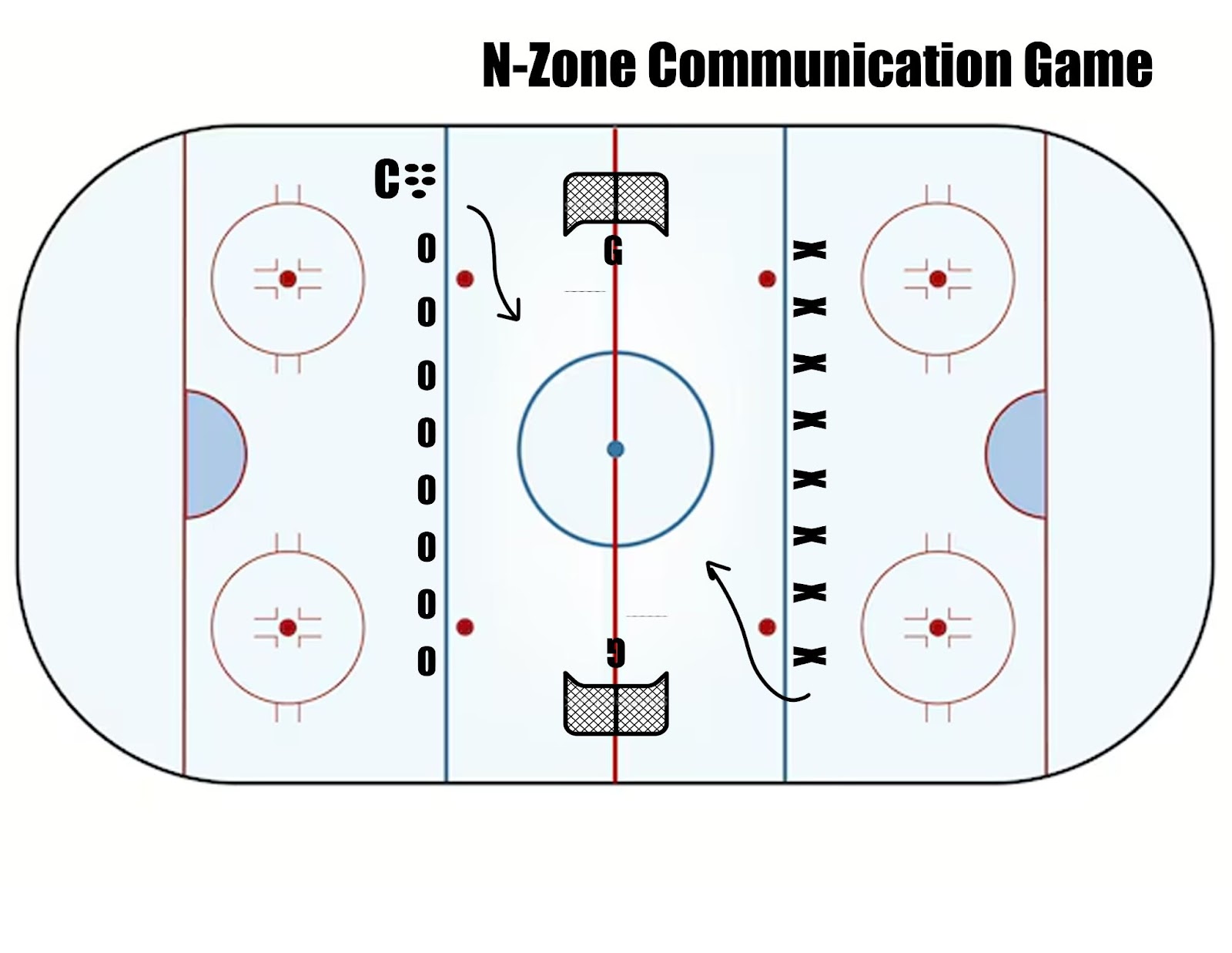 Trimble's Drill of the Week - The Hockey Focus