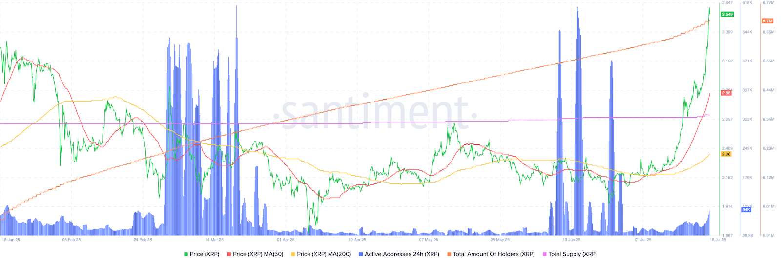 XRP Price Prediction for July 19: Can Momentum Hold Amid Overbought Pressure?