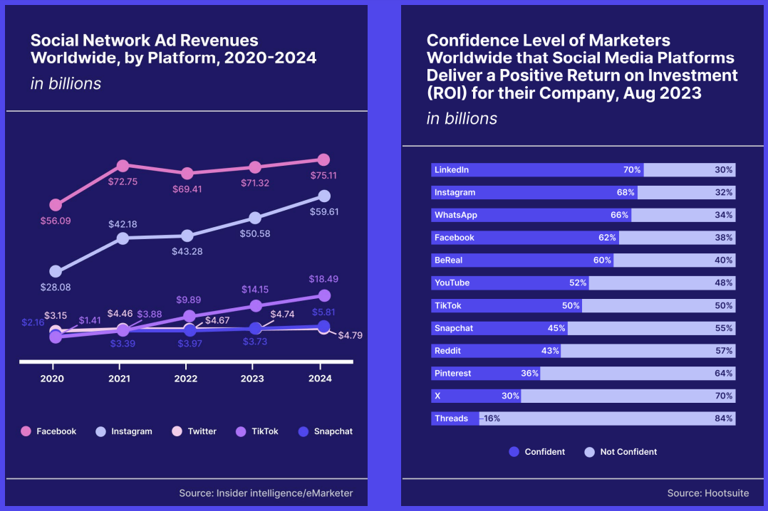 Why Creative Strategists Are Now The Hottest Job In Marketing [REPORT]