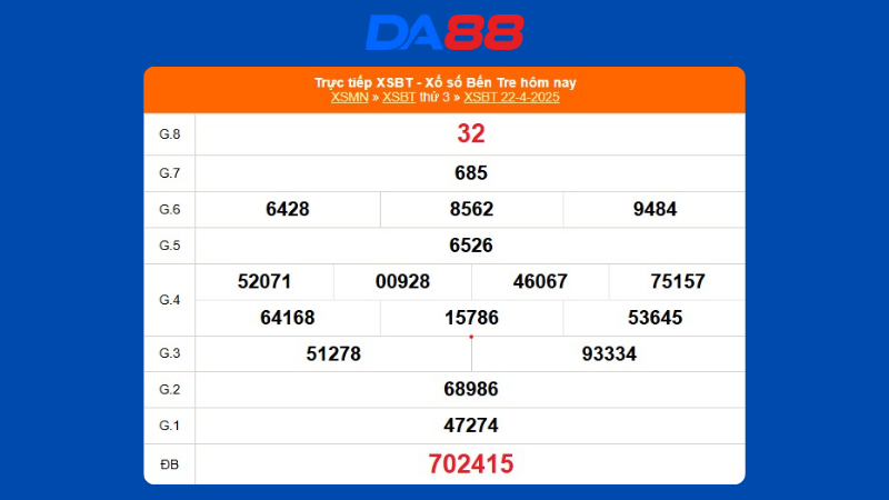 Kết quả xổ số Bến Tre ngày 22/04/2025