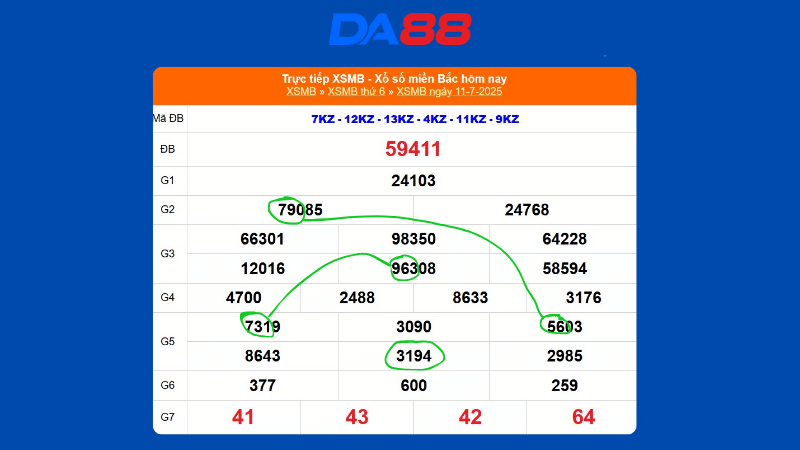 Dự đoán kết quả xsmb lô bạch thủ hôm nay 12/7/2025