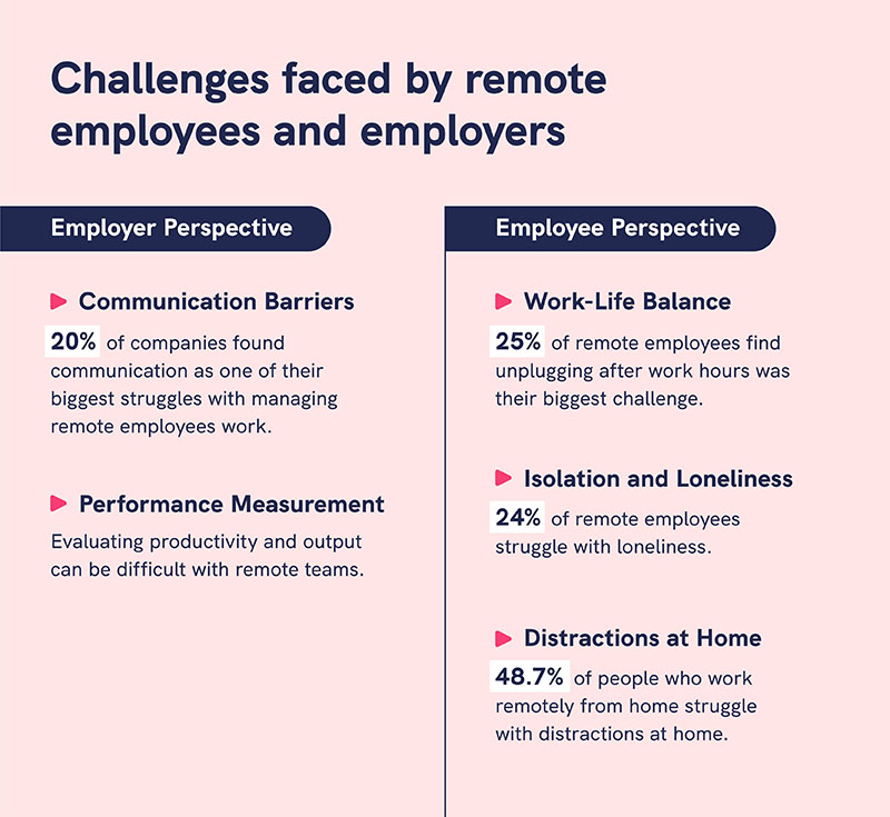 Remote employment challenges