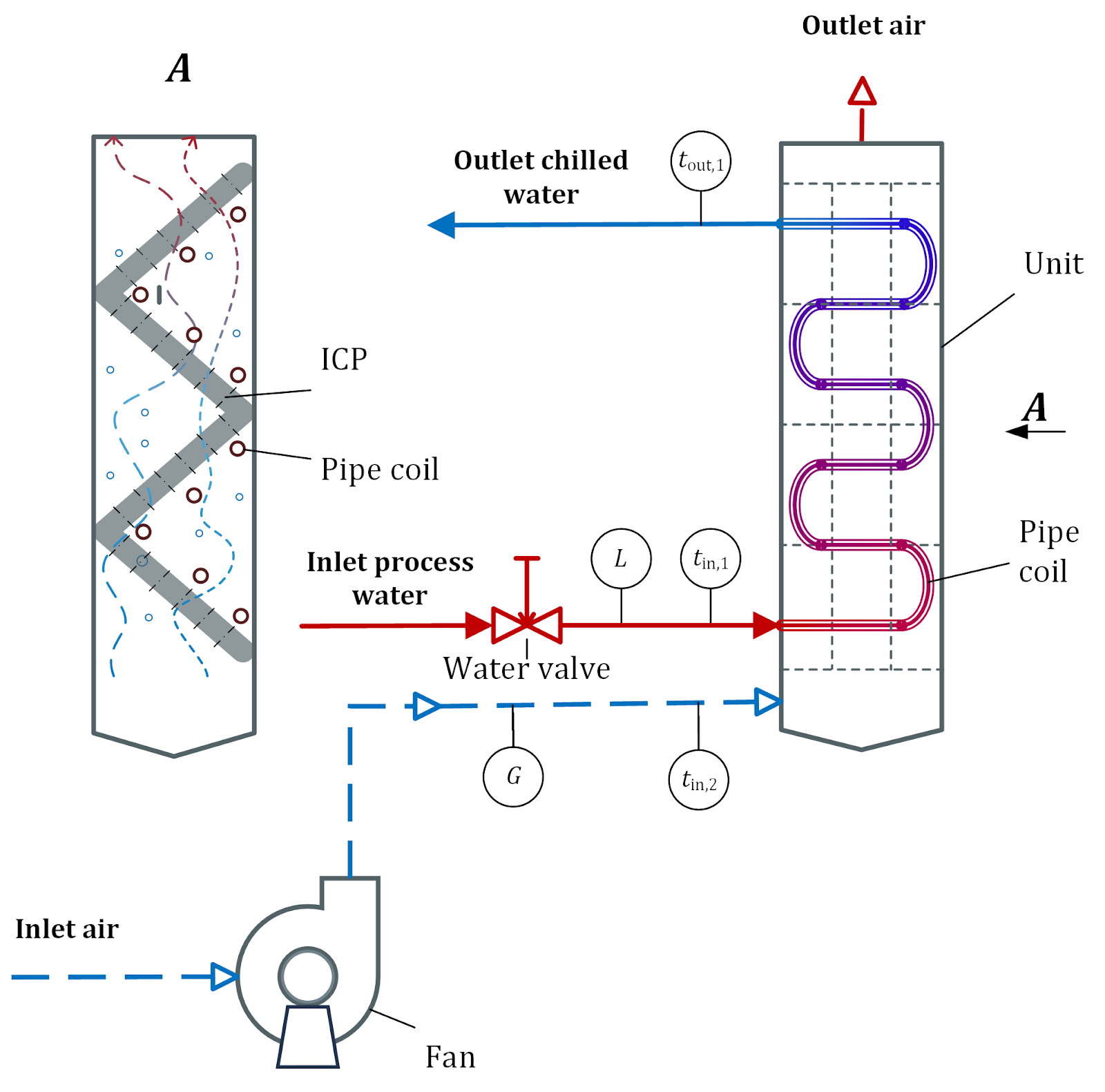 Diagram of a diagram of a water flow

AI-generated content may be incorrect.