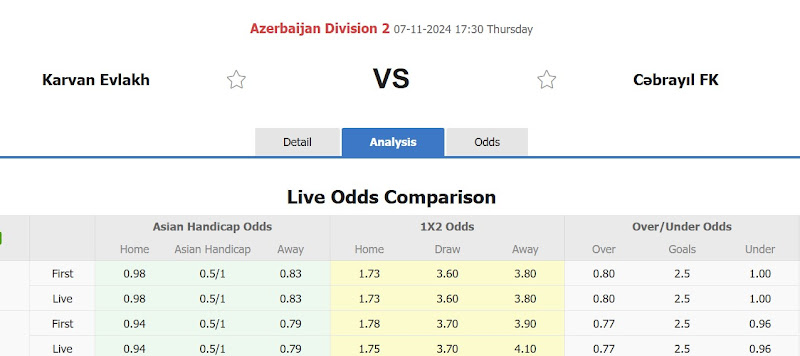 Dự đoán tỷ lệ bóng đá, soi kèo Karvan FK vs Cabrayl FK
