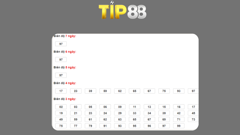 Dự đoán kết quả xsmb phương pháp chuỗi loto ngày 24/03/2025