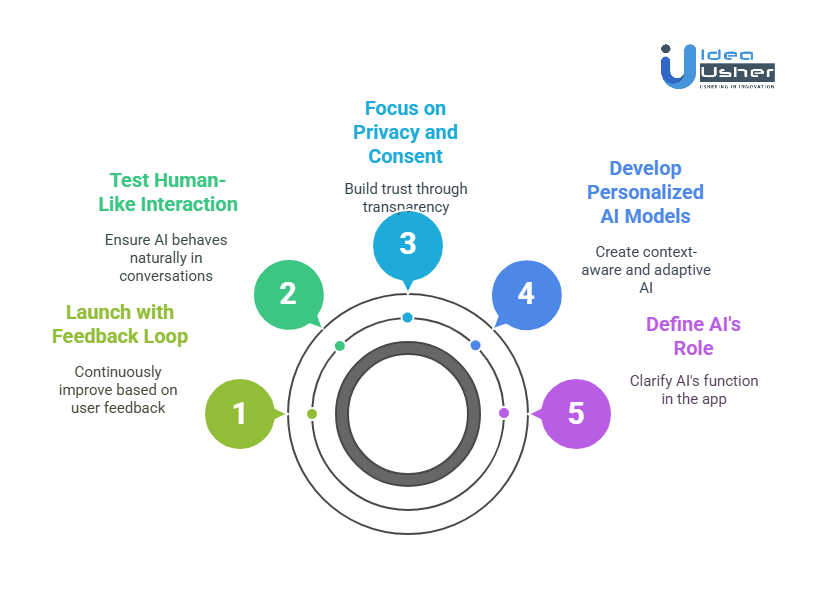 Development Steps for an AI Chat-Based Dating App