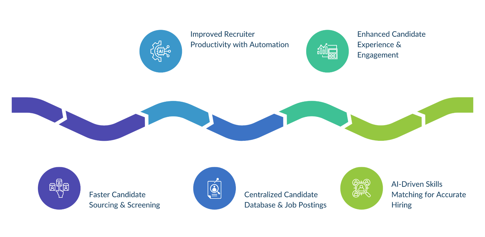 infographic on power of salesforce for recruitment 
